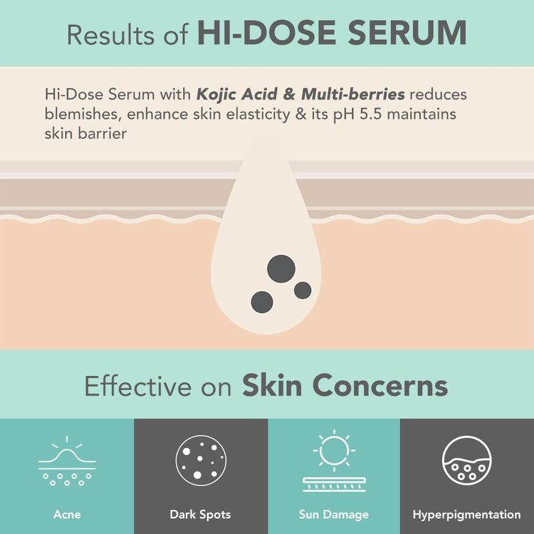 Lotus Herbals Dermabotanics Kojic Acid + Multi Berry Hi-Dose Serum|Reduces Pigmentation & Dark Spots|Calms Redness|Made With Dermatologists|Non-Irritating|Ph 5.5|Suitable For Sensitive Skin|28Ml