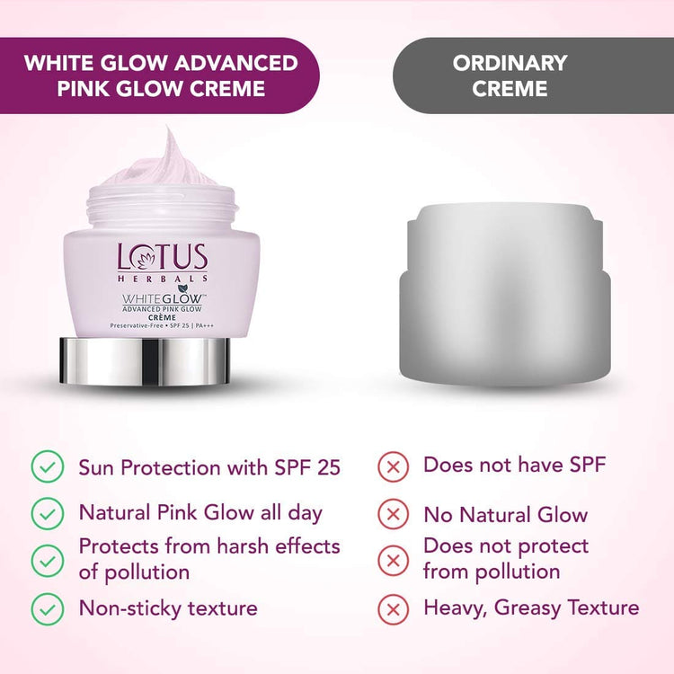 Lotus Herbals Whiteglow Advanced Pink Glow Brightening Cream | SPF 25 | PA+++ | For Dark Spots | Anti-Pollution | For All Skin Types | Preservative Free | 50g