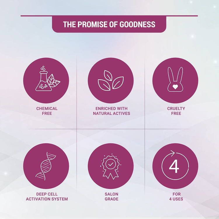 Lotus Herbals Radiant Pearl Cellular 4 in 1 Facial Kit | For Deep Cleaning | With Pearl Extracts & Green Tea | 4x37g