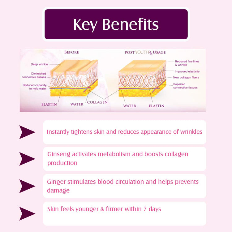 Lotus Herbals Youthrx Active Insta Firming Gel Concentrate | Anti Ageing | Skin Tightening | Preservative Free | 20G