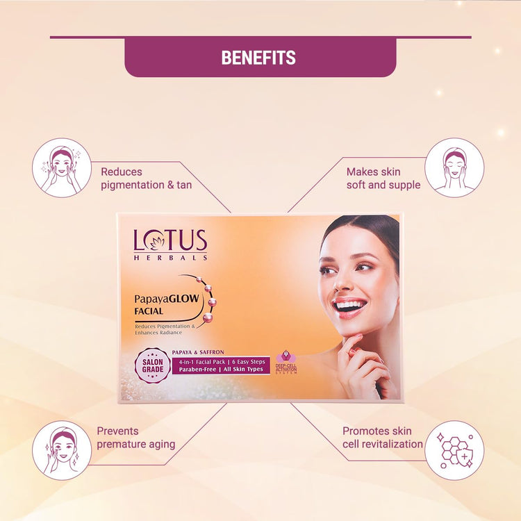 Lotus Herbals PapayaGlow 6 easy steps 4 in 1 Facial kit | Reduces pigmentation | Instant Glow | All skin types | 268g
