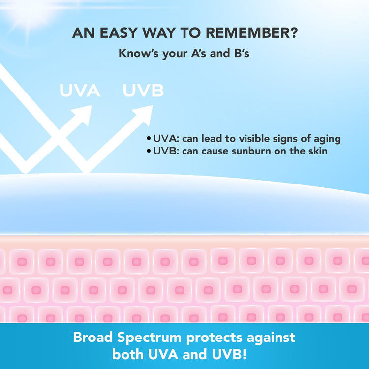 Lotus Professional Cica + Hyaluronic Acid SPF 50 PA+++ Sunscreen Serum For Broad Spectrum, UVA, UVB & Blue Light Protection For All Skin Types - 30ml