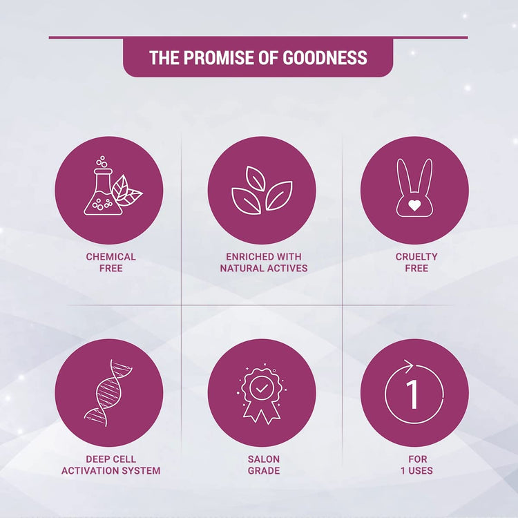 Lotus Herbals Lotus HerbalRADIANT PLATINUM Anti-Agng FC KIT200 gm Box