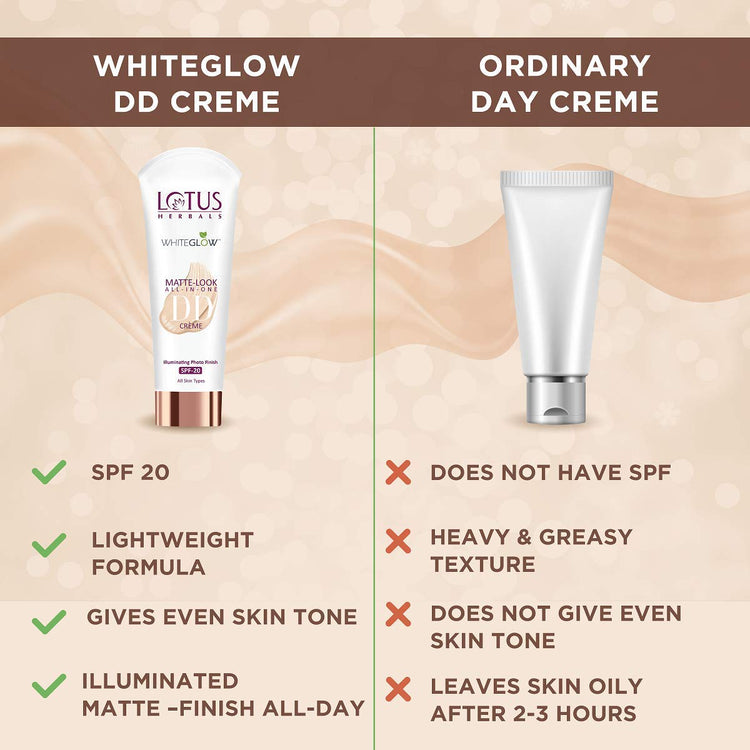 Lotus Herbals Whiteglow Matte Look All In One DD Cream - Natural Beige | SPF 20 | All Skin Types | 30g