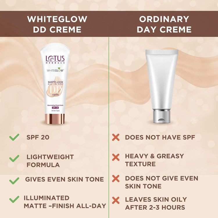 Lotus Herbals Whiteglow Matte Look All In One DD Cream - Pink Beige | SPF 20 | All Skin Types | 50g