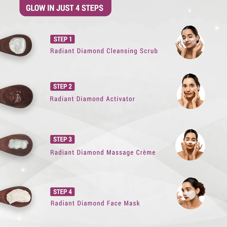 Lotus Herbals Radiant Diamond Cellular Radiance 4 In 1 Facial Kit | With Diamon Dust & Cinnamon | For All Skin Types | 4x37g