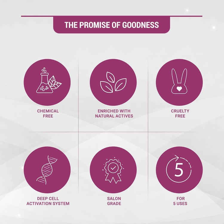 Lotus Herbals Radiant Diamond Cellular Radiance 5 In 1 Facial Kit | With Diamon Dust & Cinnamon | For All Skin Types | 170g