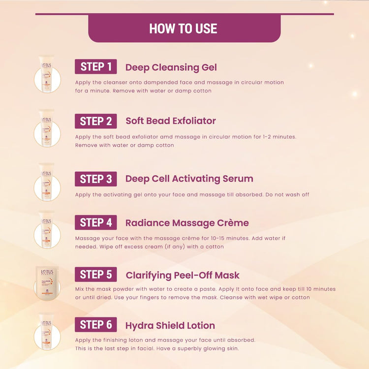 Lotus Herbals PapayaGlow 6 easy steps 4 in 1 Facial kit | Reduces pigmentation | Instant Glow | All skin types | 268g