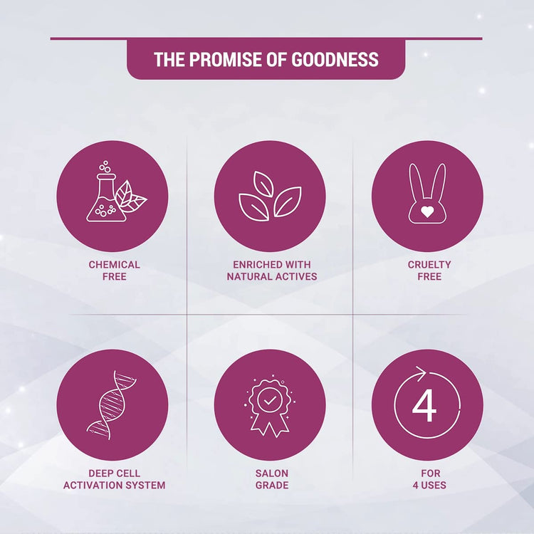 Lotus Herbals Radiant Platinum Cellular Anti-Ageing Facial Kit 4 in 1 Pack | 200g