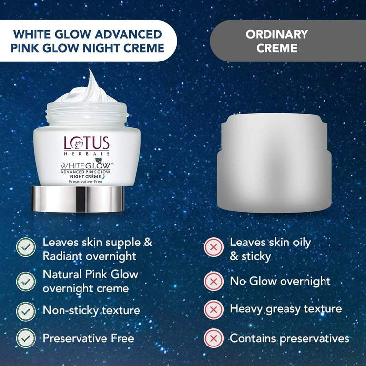 Lotus Herbals Whiteglow Advanced Pink Glow Night Cream | Intense Hydration | Preservative Free | For All Skin Types | 50g