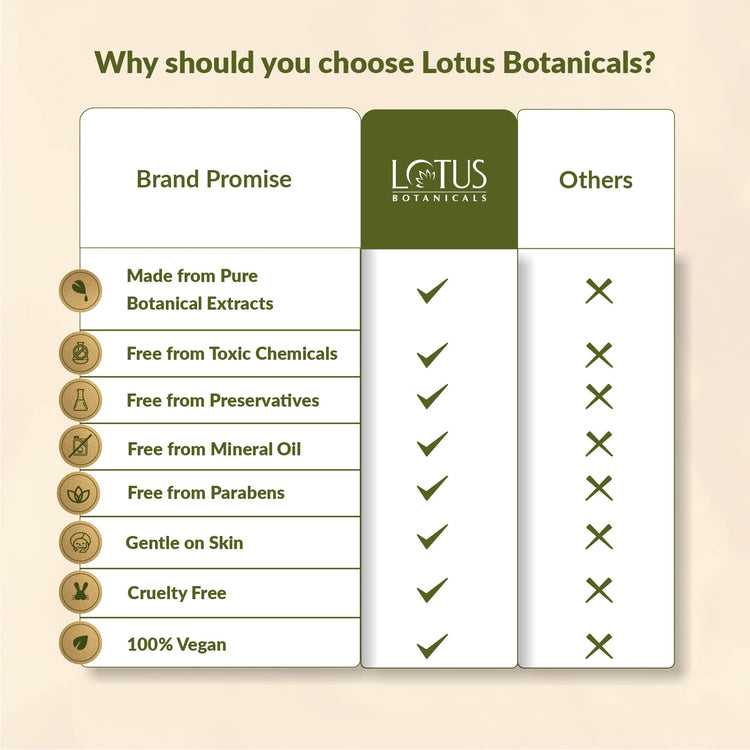 Lotus Botanicals Sandalwood & Hyaluronic Acid Glow and Hydrating Sunscreen Serum | SPF 50+ | PA+++ | Daily Sun Protection | Sandalwood-infused Sunscreen with Hyaluronic Acid I Invisible Shield Formula | Water Resistant | No White Cast | Suitable for All S