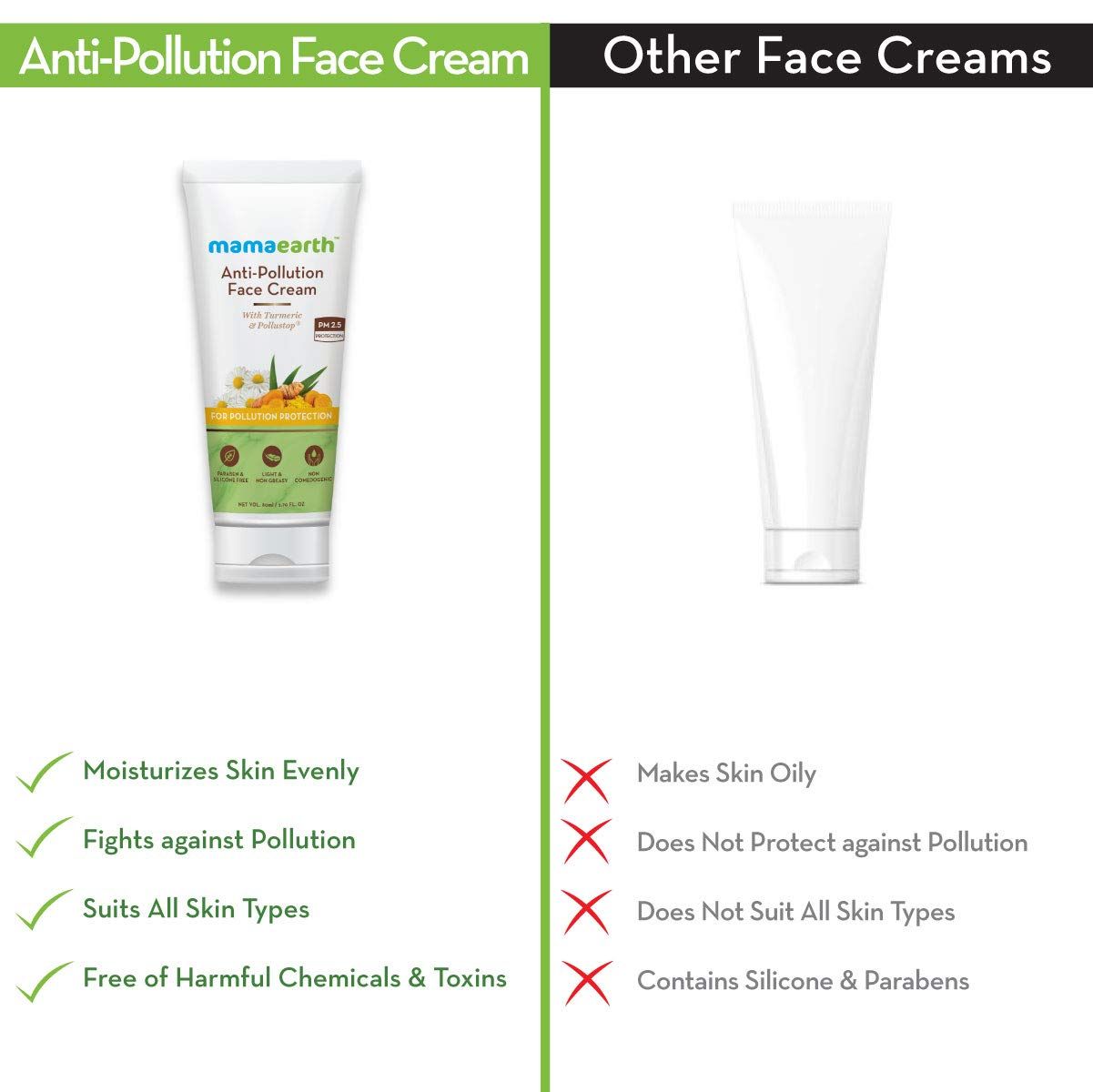 Anti-Pollution Daily Face Cream, for Dry and Oily Skin, with Turmeric and Pollustop For a Bright Glowing Skin - 80ml