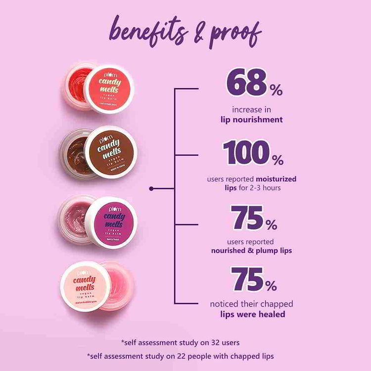 Plum Candy Melts Vegan Lip Balm | Mint-o-Coco | With Natural UV Protection, Ultra Moisturization & Added Shine for Lips | 100% Cruelty Free