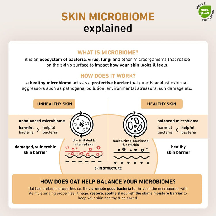 Plum 1% Oat & Allantoin All-day Nourishing Cream | with Vitamin E & B5 | Nourishes Skin | Soothes Inflamed Skin | Strengthens Skin Barrier | Moisturizing | 100% Vegan | 50g