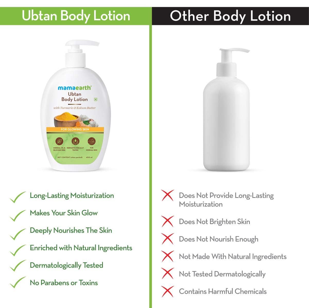 Mamaearth Bt Ubtn Body Lotion 400ml