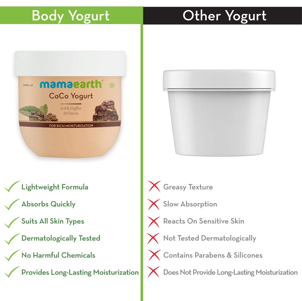 Mamaearth BT COCO BODY YOGURT 200ML