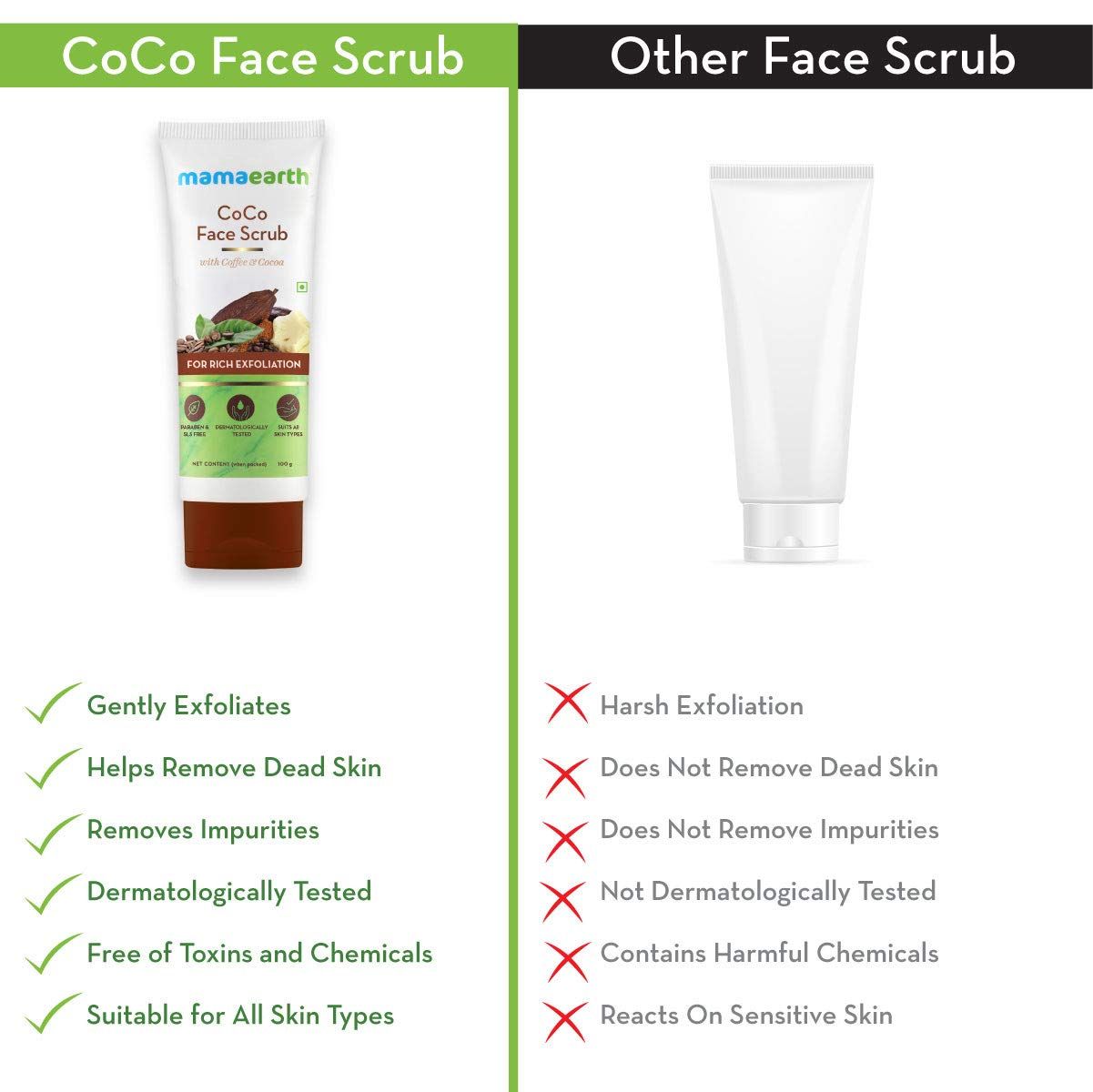 CoCo Face Mask with Coffee and Cocoa for Skin Awakening - 100g