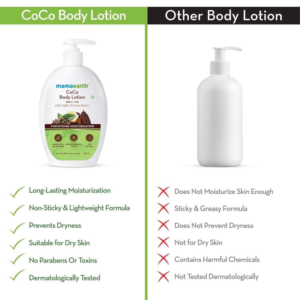 CoCo Body Lotion With Coffee and Cocoa for Intense Moisturization - 400ml