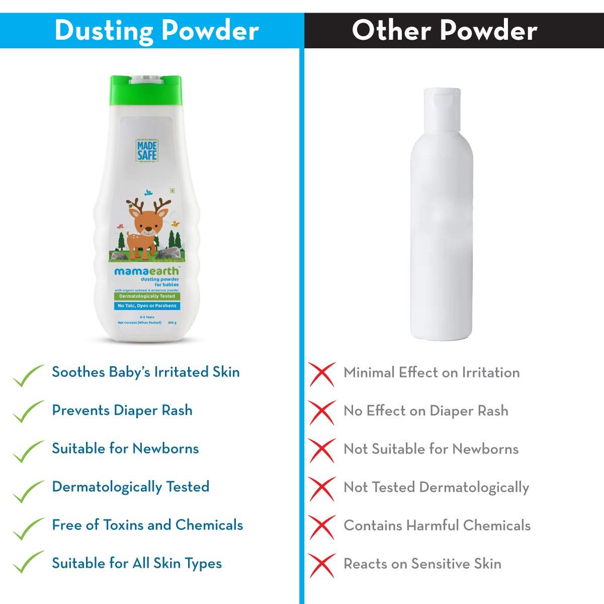 Dusting Powder for Babies, 150g
